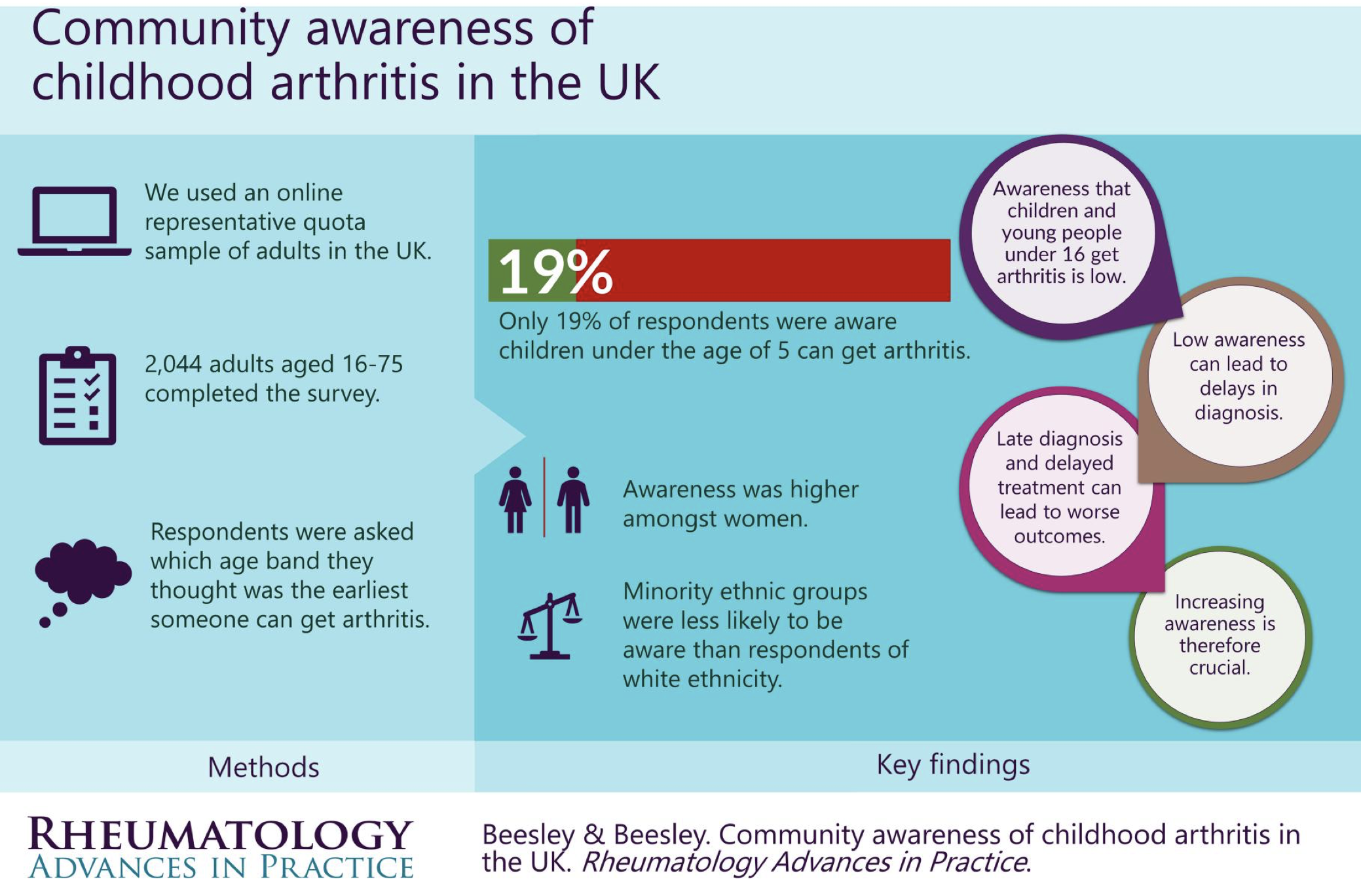 Juvenile Arthritis UK